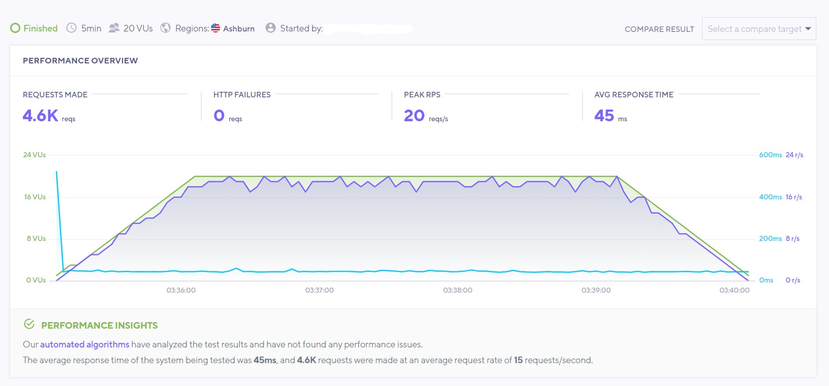 DreamHost 網站在 k6.io 測試結果