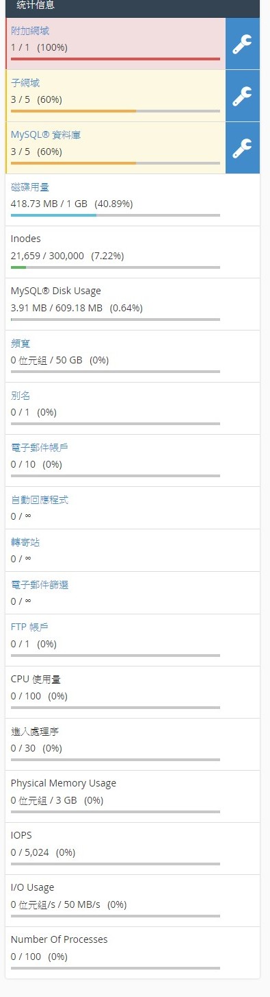 cpanel 統計訊息