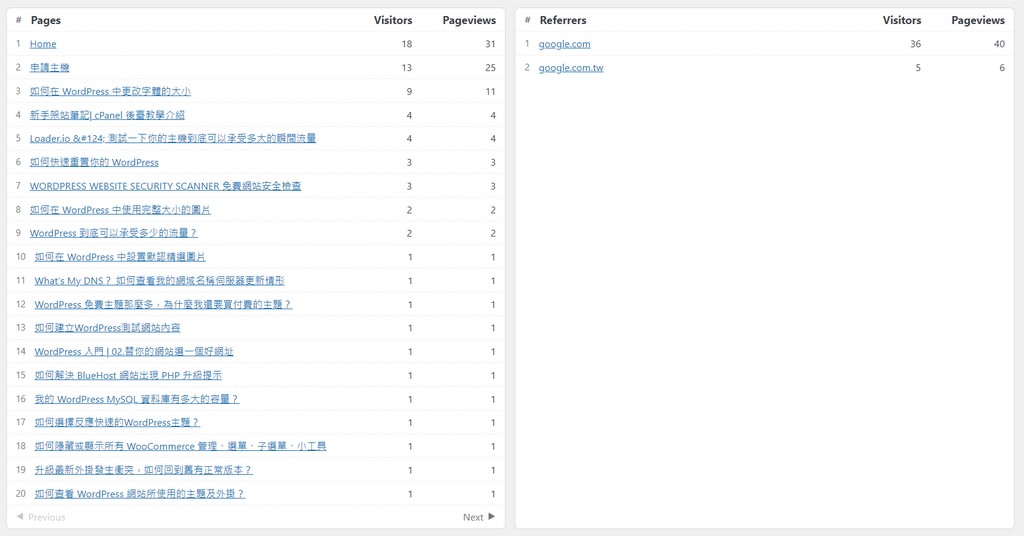 Koko-Analytics-Jetpack 瀏覽統計的最佳替代工具